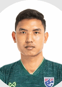 Saranon Anuin