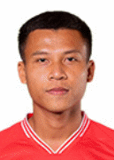 Le Ngoc Bao